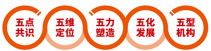 五五戰略.jpg 五五戰略.jpg